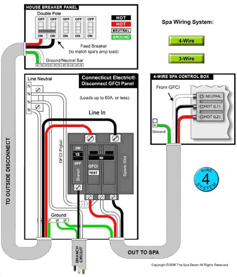 sub panel wiring instructions